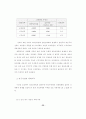 리더십유형과 집단성과의 관계-개인주의-집단주의 성향의 조절변수 역할 연구 51페이지