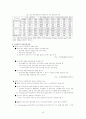 중국 WTO가입 영향분석     (국제무역 자유무역 국제통상 중국경제 32페이지