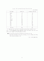 중국 WTO가입 영향분석     (국제무역 자유무역 국제통상 중국경제 37페이지