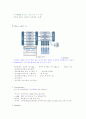 지식경영(KM : knowledge management) 12페이지