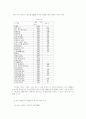 카지노와 컨벤션산업의 현황과 과제(광광산업 광광 호텔 관광호텔 호텔산업 7페이지