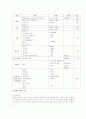 생과일전문점 사업계획서 (창업계획서 마케팅 5페이지