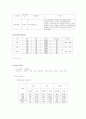 생과일전문점 사업계획서 (창업계획서 마케팅 14페이지