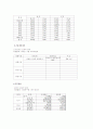 생과일전문점 사업계획서 (창업계획서 마케팅 16페이지