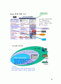 전자상거래의 현황과 미래 41페이지