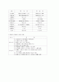 인사행정론 한자 34페이지