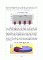 신용카드 사업의현황과발전방향(금융 신용 카드결제 전자화폐 전자결제 마케팅 16페이지