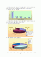 신용카드 사업의현황과발전방향(금융 신용 카드결제 전자화폐 전자결제 마케팅 29페이지