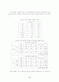 청소년의 인터넷 중독과 음란물 접촉행위 연구 47페이지