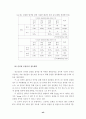 청소년의 인터넷 중독과 음란물 접촉행위 연구 54페이지