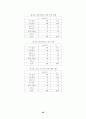 청소년의 인터넷 중독과 음란물 접촉행위 연구 68페이지