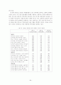 청소년의 인터넷 중독과 음란물 접촉행위 연구 83페이지