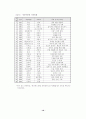 경제세계문화엑스포에대해 10페이지