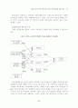 브랜드 자산가치의 형성에 미치는 영향요인에 관한 연구 : 브랜드자산 23페이지