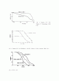 노화억제를 위한 항산화제 연구 6페이지