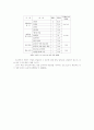 남북한 언어분화의 배경 34페이지