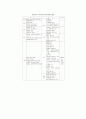 남북한 언어분화의 배경 35페이지