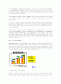 모바일 마케팅 (마케팅원론 마케팅전략 이동통신 전자결제 전자화폐 it 7페이지