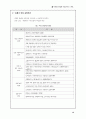 21C 미래 직업(유망직업) 12페이지