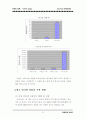 리니지 마케팅전략: 온라인게임 게임산업 마케팅분석 8페이지