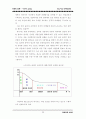 리니지 마케팅전략: 온라인게임 게임산업 마케팅분석 35페이지