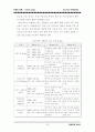 리니지 마케팅전략: 온라인게임 게임산업 마케팅분석 42페이지