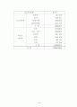 아동학대 예방을 위한 보건복지부 6페이지