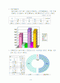 아동학대 예방을 위한 보건복지부 7페이지