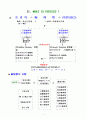 인체물리학정리 6페이지