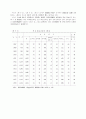 한국 천주교사회복지사업에 관한 연구 44페이지