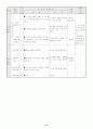 고등학교 국어 학습지도안 8페이지