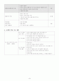 중학교1학년 국어 학습지도안 4페이지