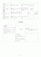 중학교1학년 국어 학습지도안 7페이지