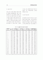 제빵기술자의 직무분석 4페이지