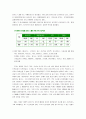 외식산업현황 및 전망 7페이지