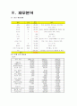 사업계획서 19페이지