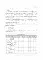 발달장애학생을 위한 학교중심 통합교육과정의 편성과 운영에 관한 연구 21페이지