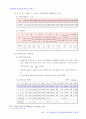 토양오염과 우리나라의 대처방안 및 정책 6페이지