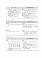 중국의 경제 현황 33페이지