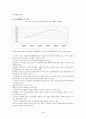 중국의 경제 현황 40페이지