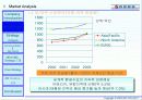  대한항공 마케팅전략 (항공사 항공업 14페이지