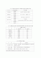  웅진 초록매실 마케팅 16페이지