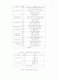 장애인의 사회관계망과 생활만족도 26페이지