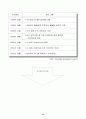 [지식경영] INIsteel의 지식경영   (경영전략 기업경영 경영자 15페이지