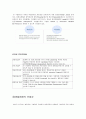 SK텔레콤 기업분석 (마케팅분석 경영전략 기업경영 정보통신 이동통신 15페이지