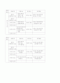 HACCP의 실제 적용사례(덴마크와 맛살 제품) 42페이지