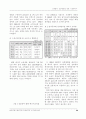 벤처기업 성공사례 연구 40페이지