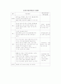 저예산 디지털 영화 - 활성화 방안에 대한 연구 69페이지