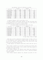 청소년의 자아개념 향상을 위한 집단사회사업 프로그램에 관한 연구 19페이지