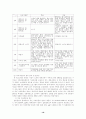 청소년의 자아개념 향상을 위한 집단사회사업 프로그램에 관한 연구 23페이지